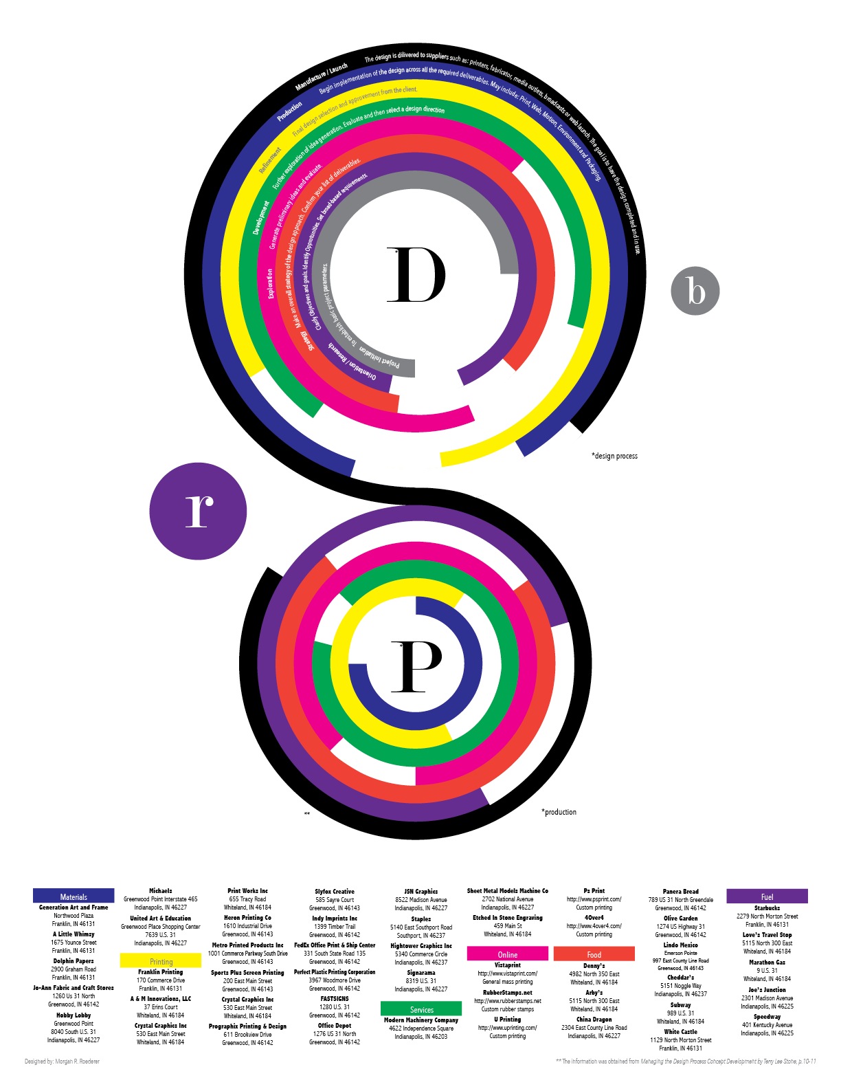 Print Process Map