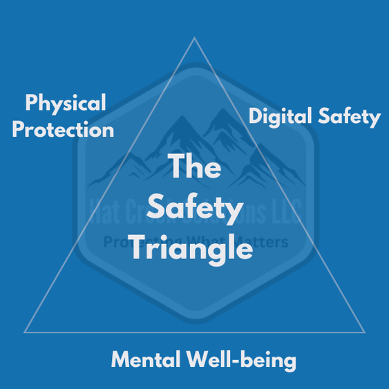The 'Safety Triangle': Connecting Physical Security, Digital Safety, and Mental Health