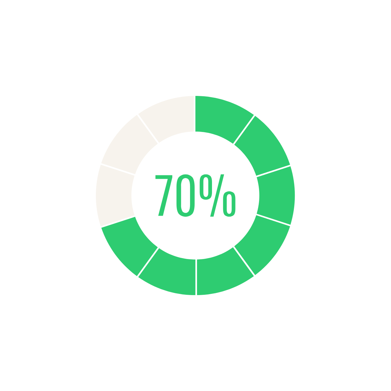 Circular infographic showing 70% in green.