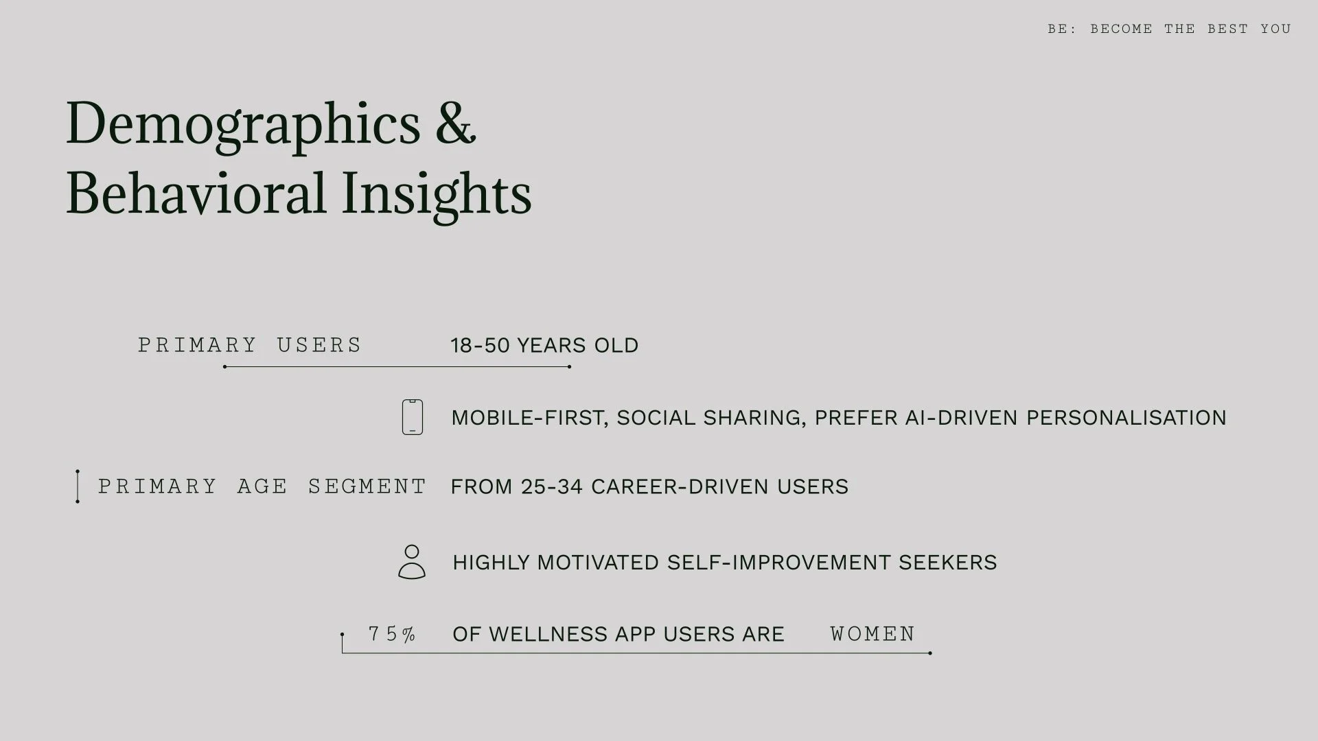 Slide with title 'Demographics & Behavioral Insights.' Listed demographics include primary users aged 18-50, primary age segment 25-34, and primary users are highly motivated self-improvement seekers, mostly women, with 75% of wellness app users being women. Icons for mobile device and user are also present.