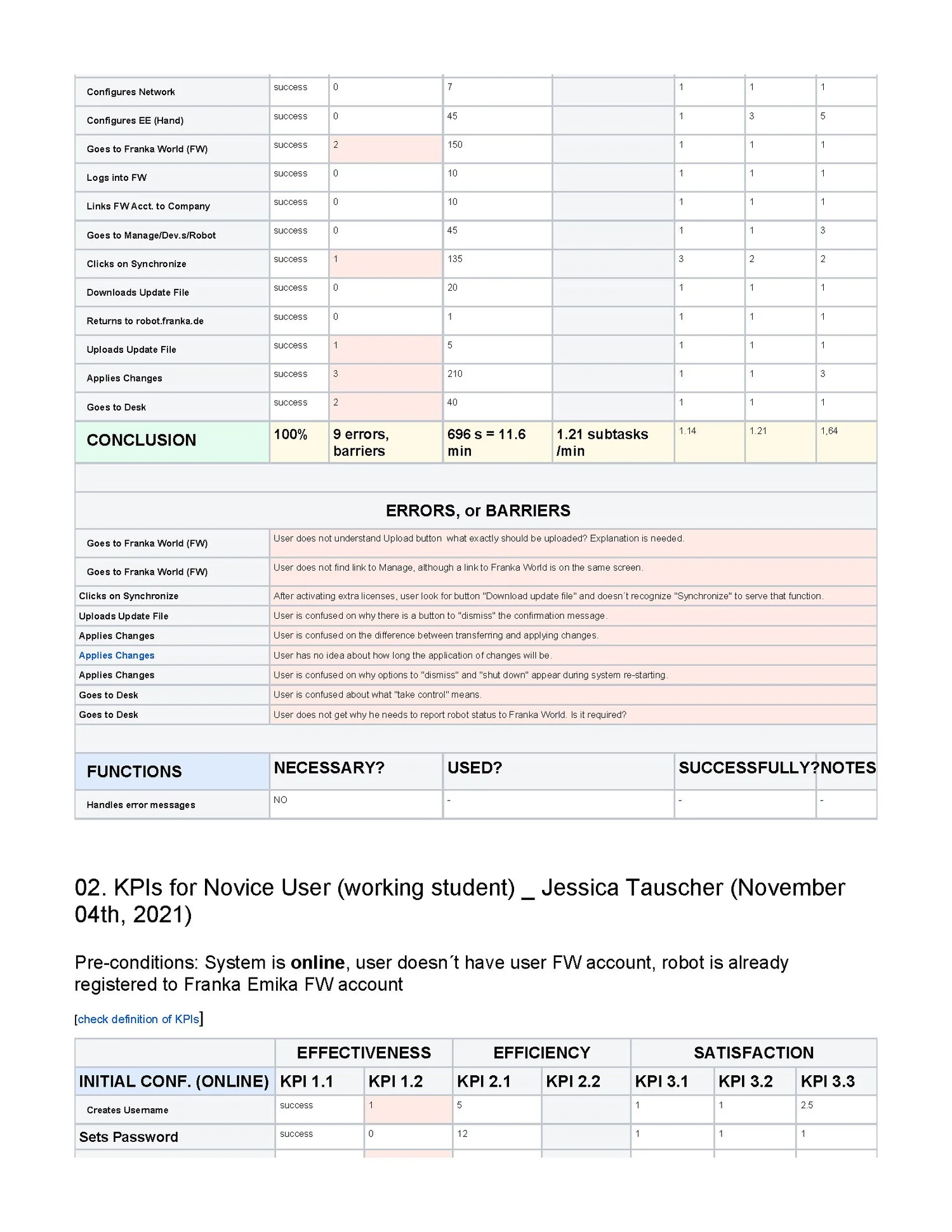 UX review findings