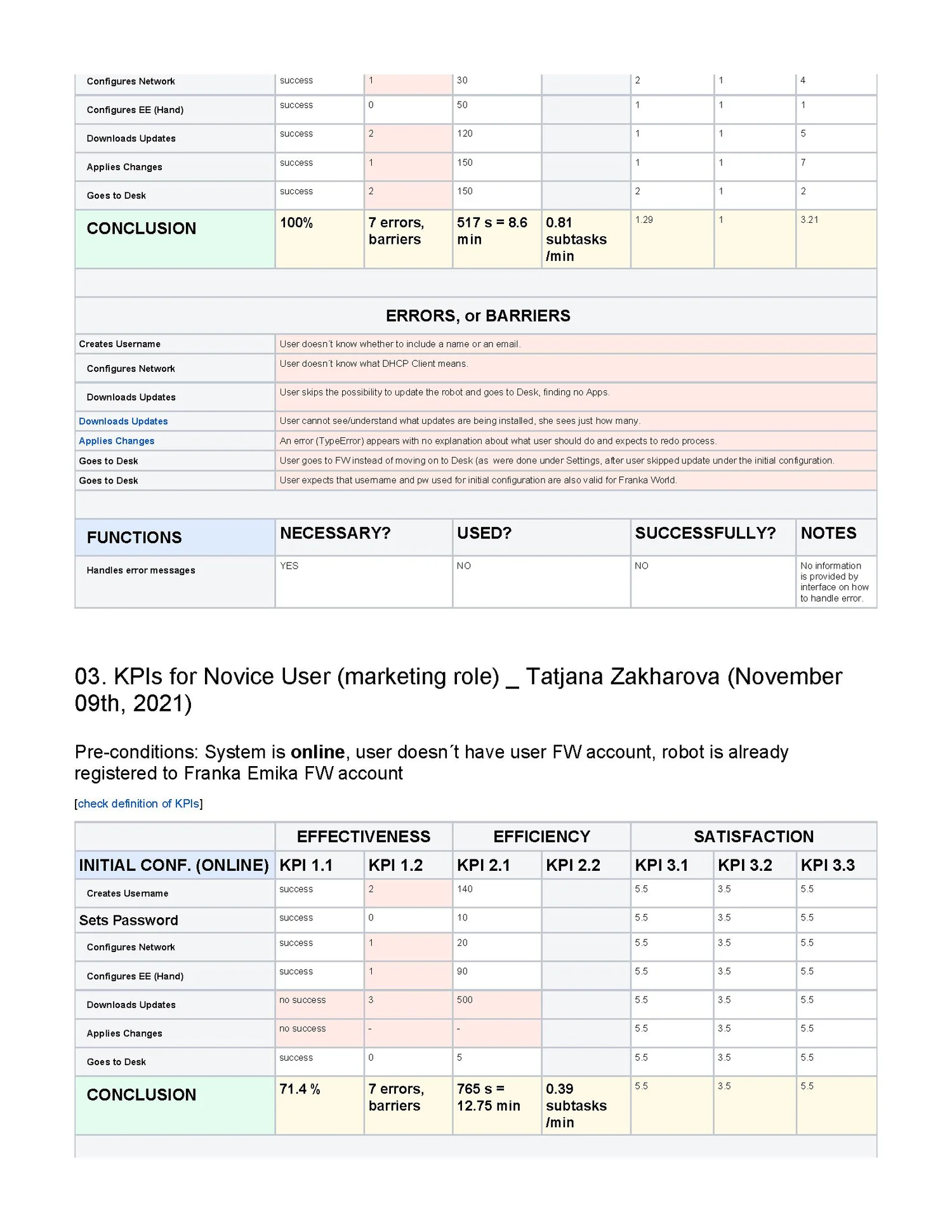 Expert review findings