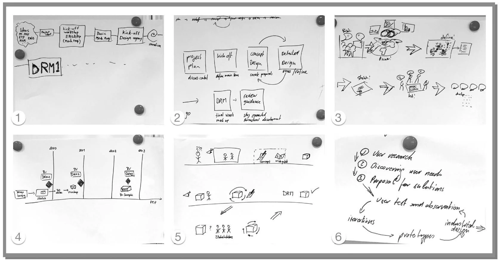 HOW TO INTEGRATE HUMAN-CENTERED DESIGN PRINCIPLES INTO AN EXISTING CORPORATE DESIGN?