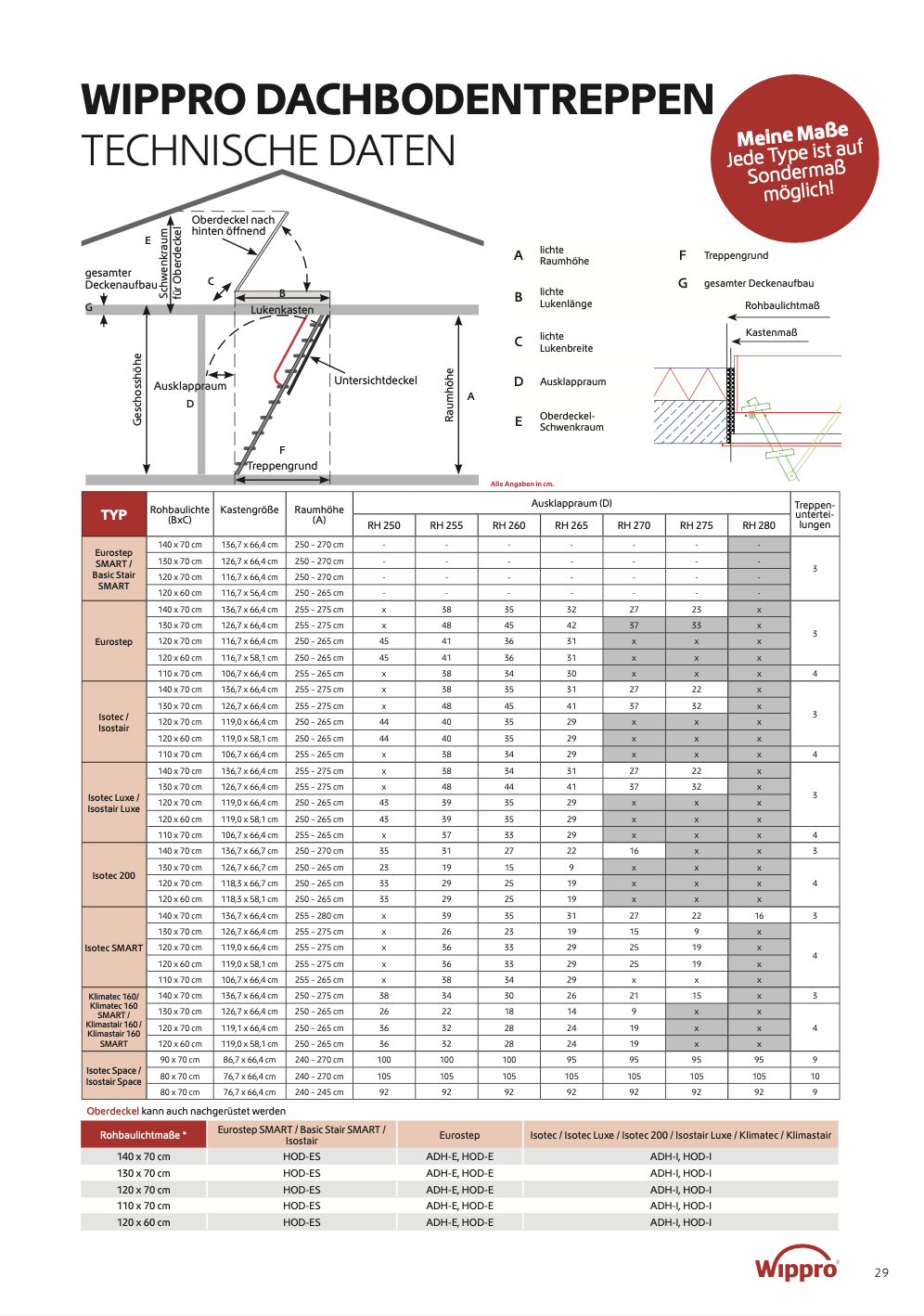Technische Daten und Diagramm eines Dachtreppen-Systems von WIPPRO, mit Tabelle zu verschiedenen Modellen und Maßen, ergänzt durch eine schematische Darstellung der Treppenkonstruktion.