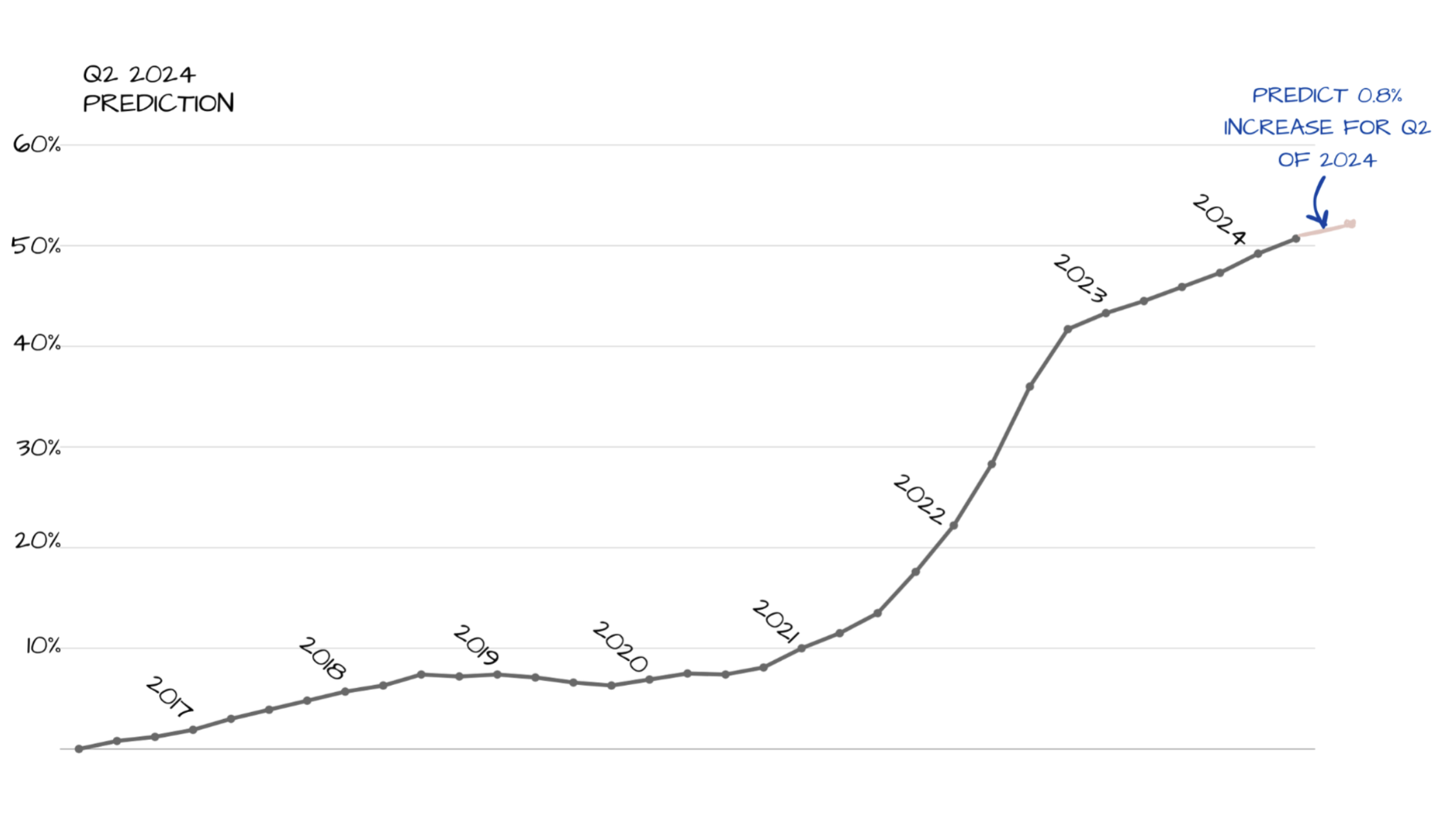 Build Cost Prediction.
