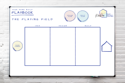The Home Build Play Book.