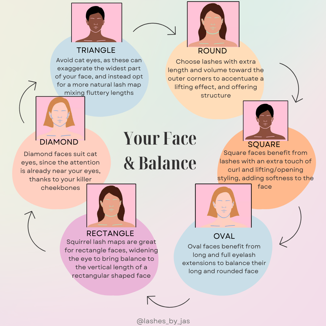 Your Face & Balance