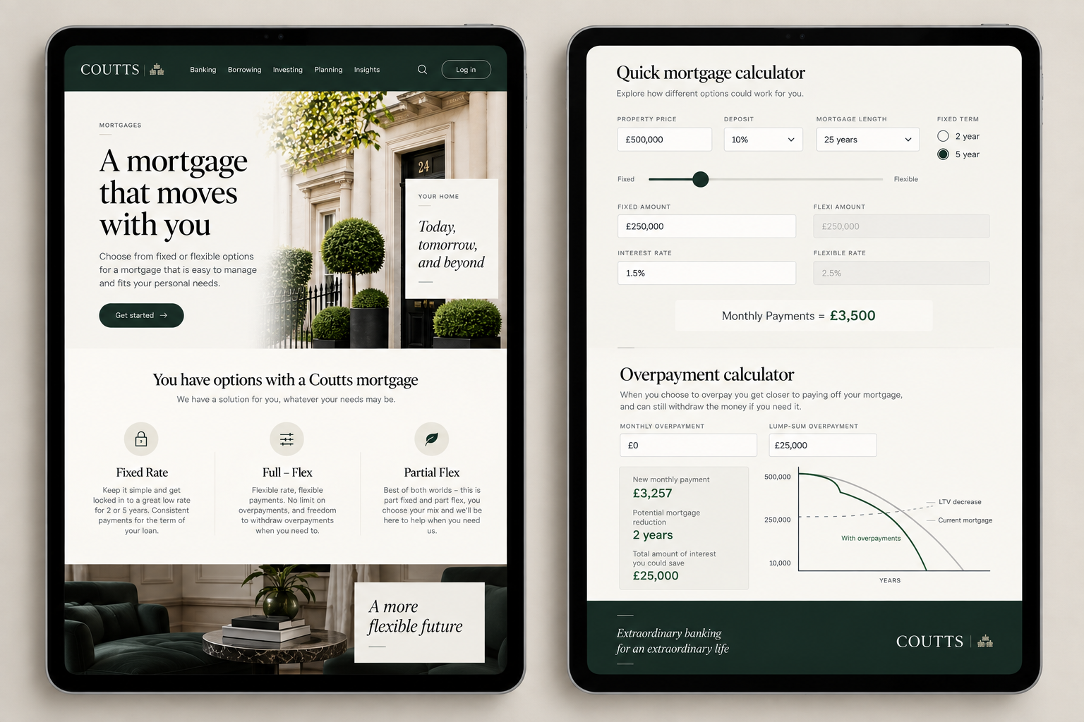Coutts Bank/ NatWest