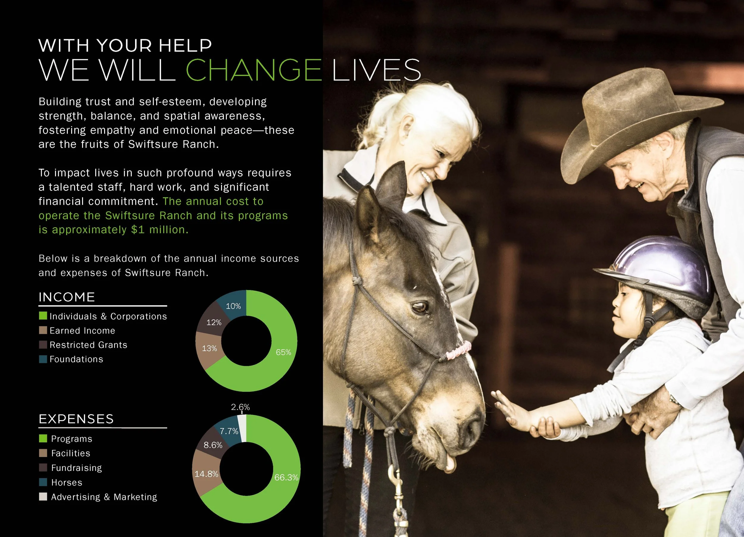 Lookbook Design for Idaho Nonprofit