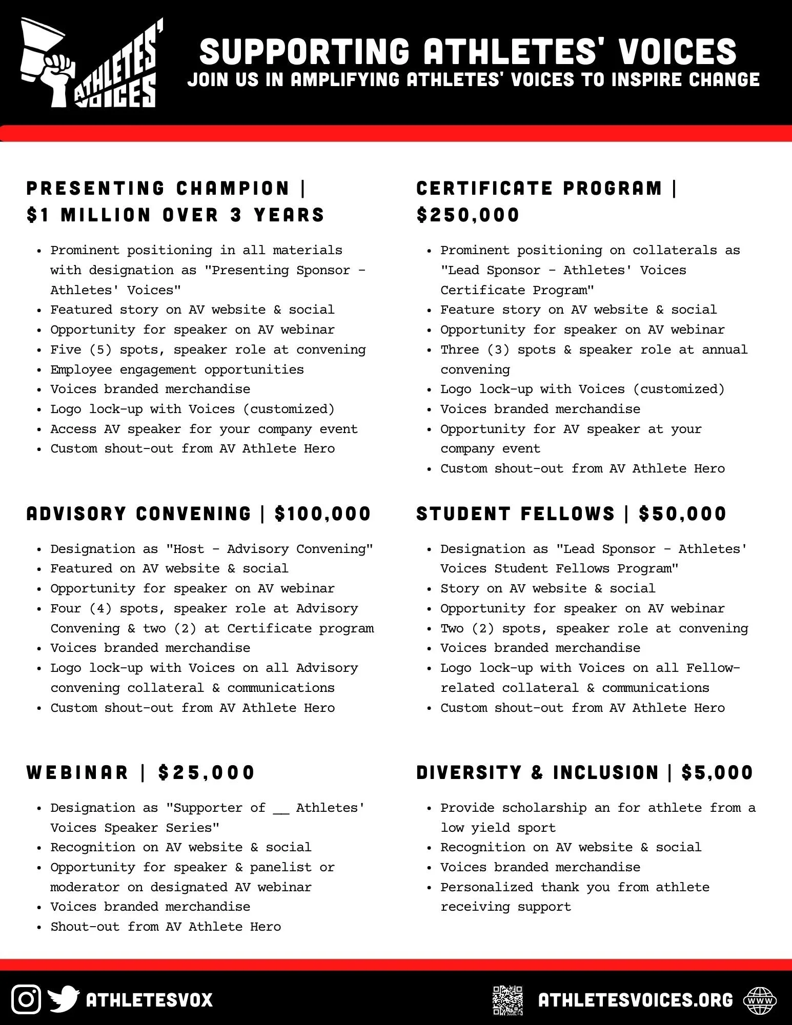 Supporting Levels.jpg