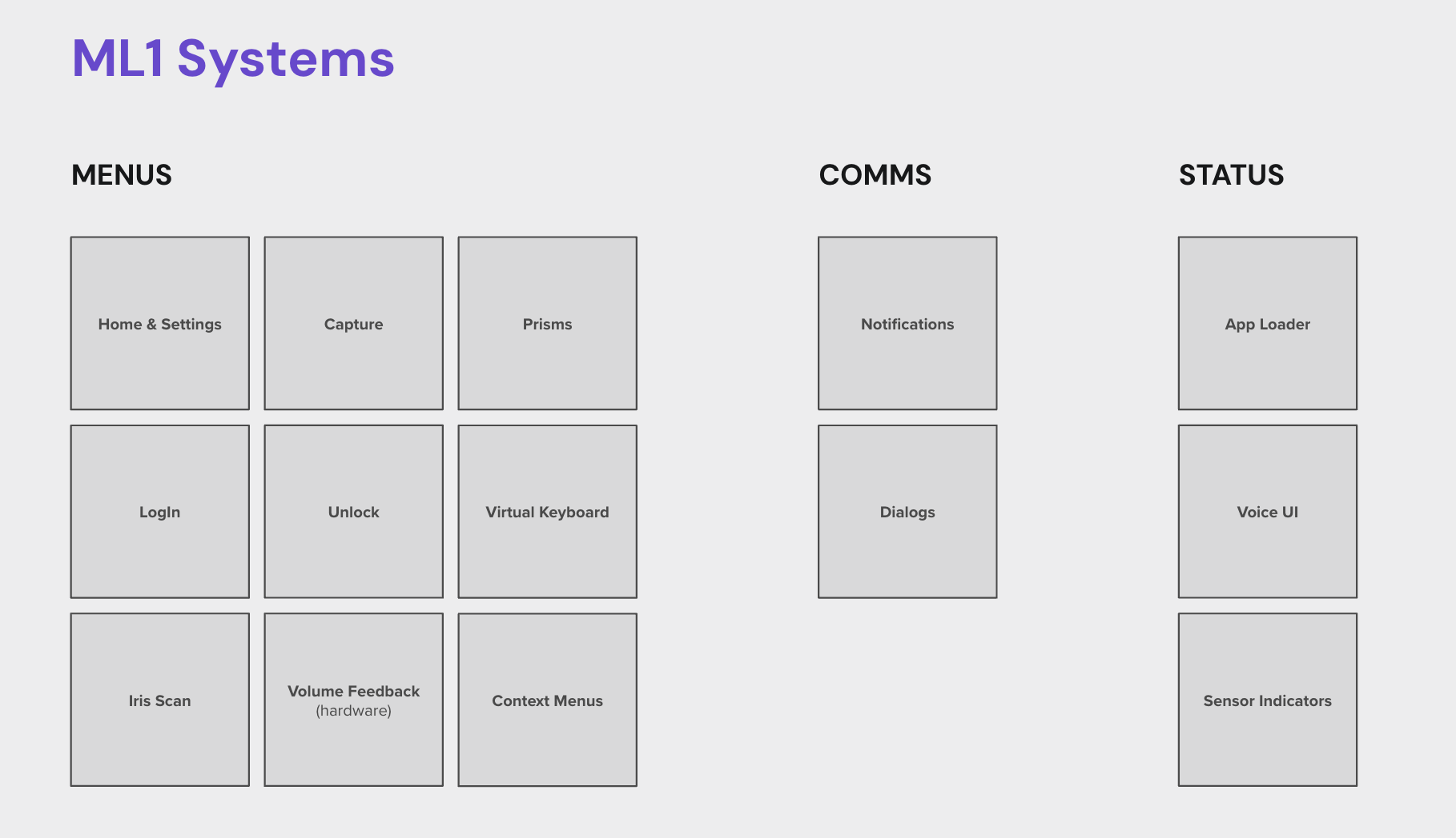 Magic Leap 1 systems categorization