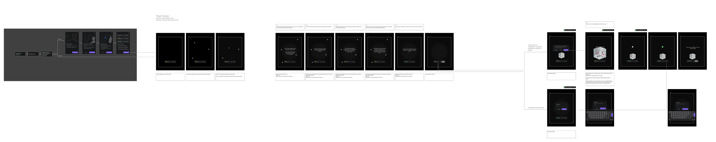 Waypoint mapping storyboard