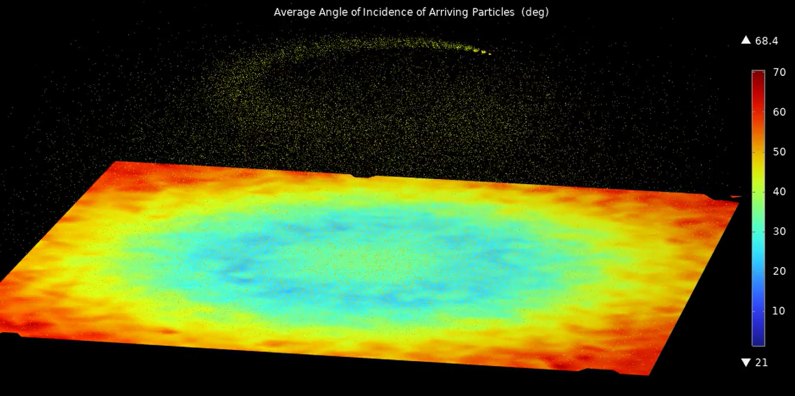 New Skill Unlocked - Angle of Incidence Studies