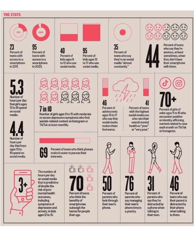 Credit Phone-Free Schools