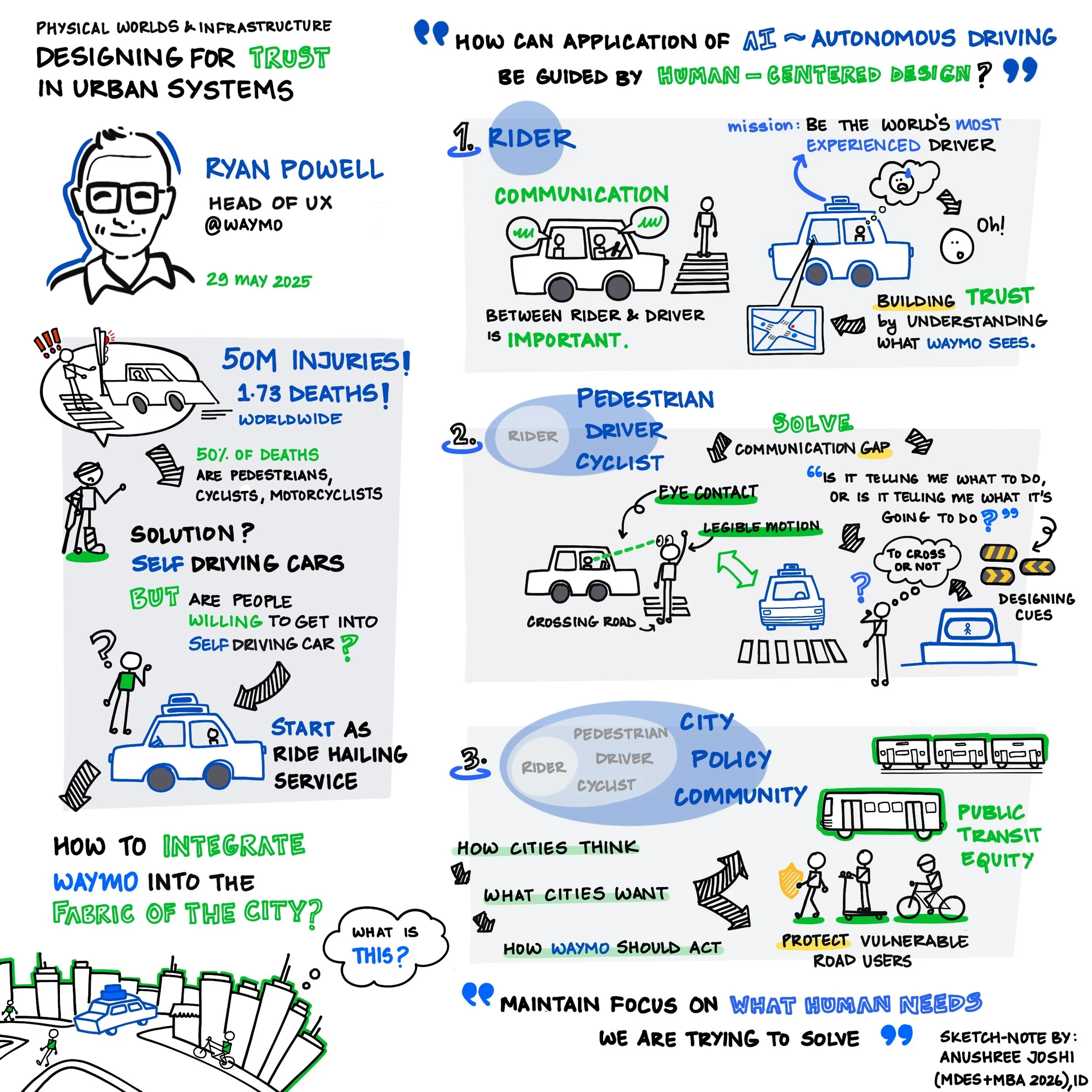 Updated- Designing for Trust.jpg