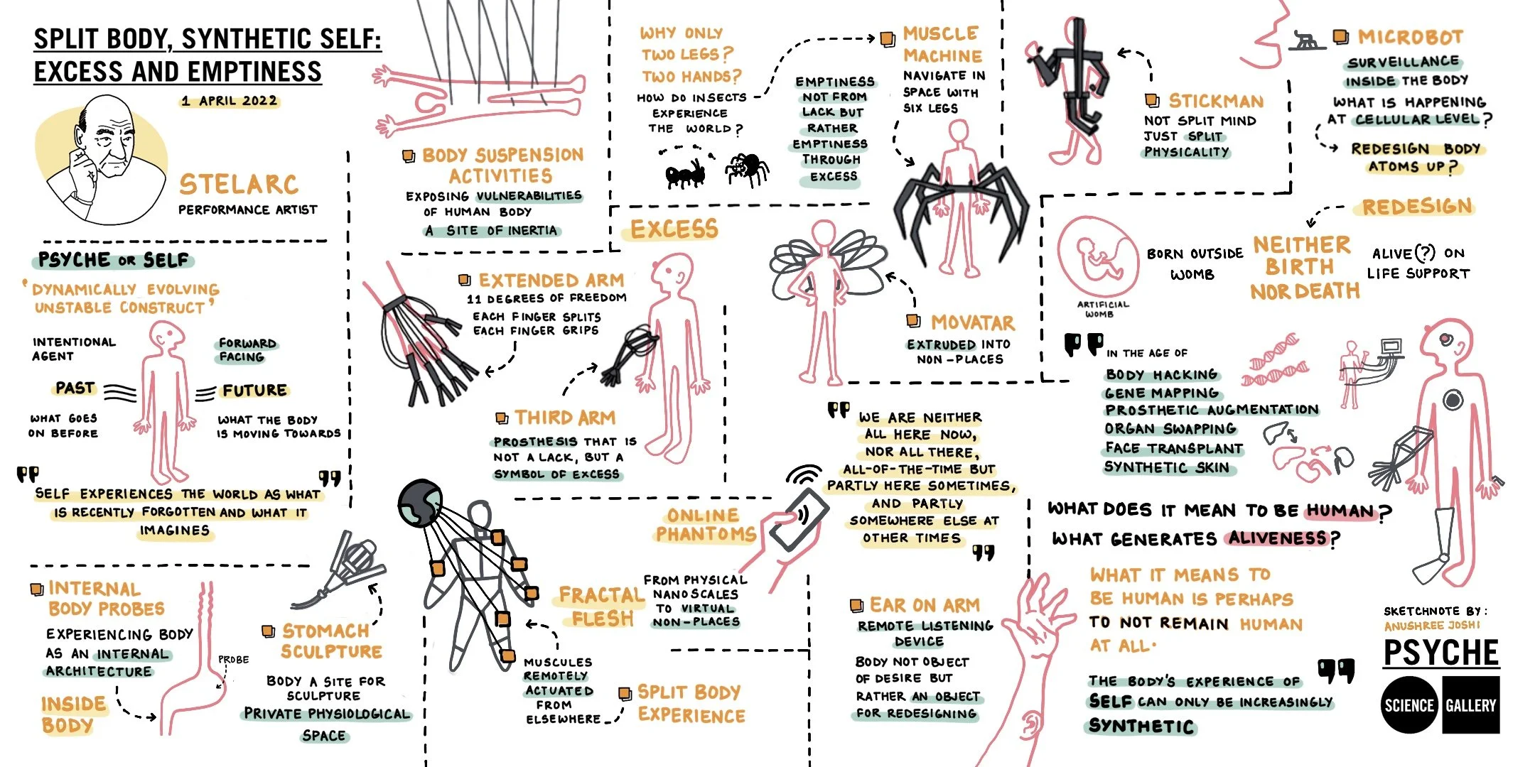 Spilt Body, Synthetic Self: Excess and Emptiness by Stelarc (2022)