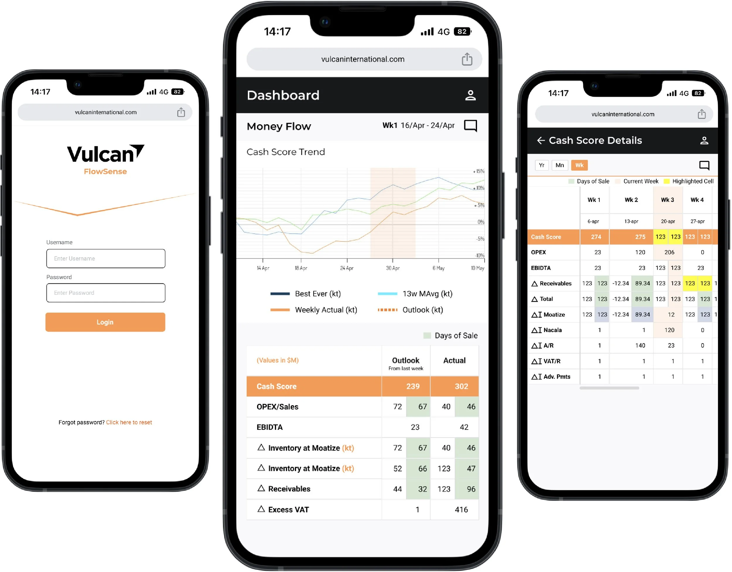 Three smartphones displaying business analytics and financial dashboard screens. The left phone shows a login page for Vulcan FlowSense, the middle phone shows a dashboard with cash flow trend charts and data, and the right phone displays detailed cash score metrics and tables.