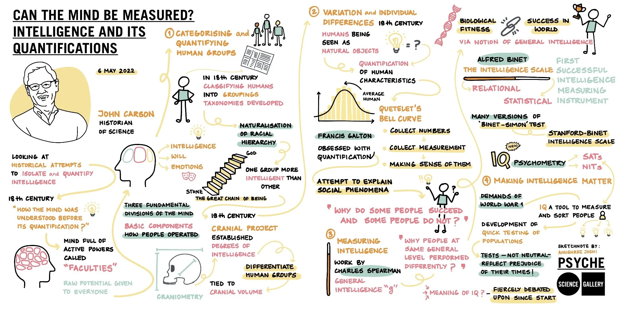 Can the mind be Measured? by John Carson (2022)