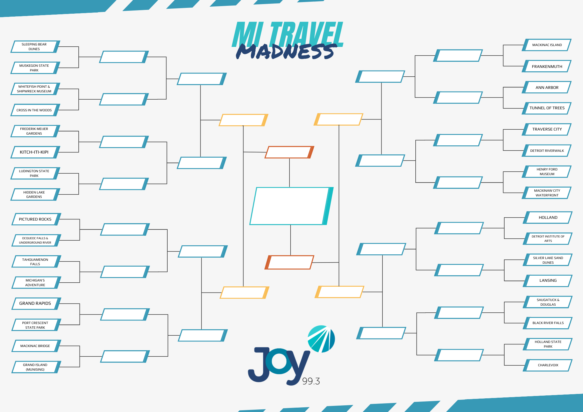 Michigan Travel Madness Bracket featuring Michigan Travel Destinations