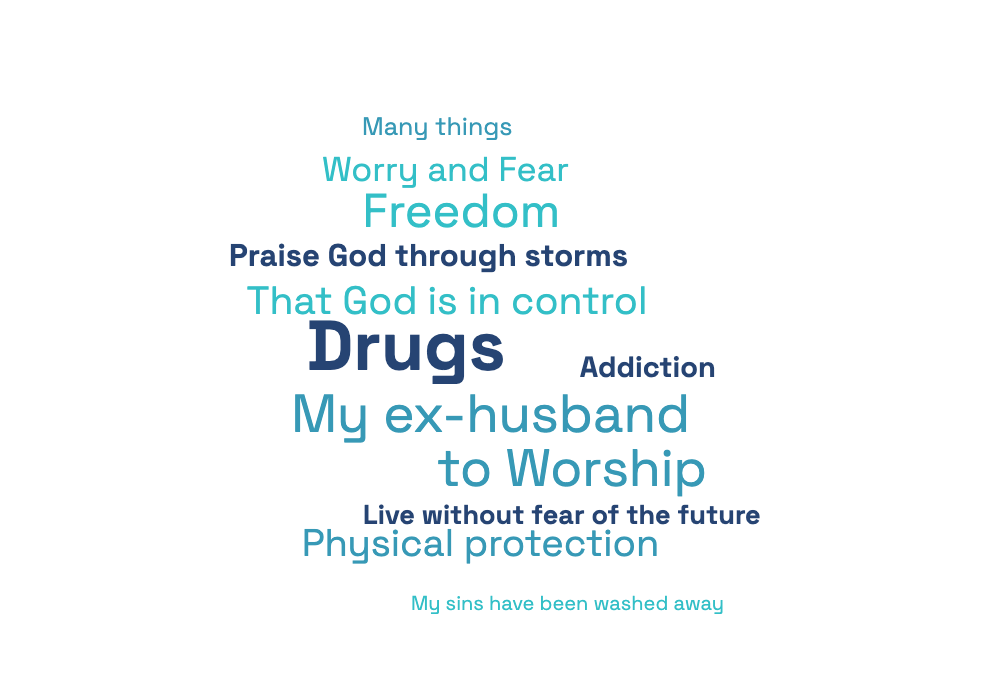 Freedom Word Cloud
