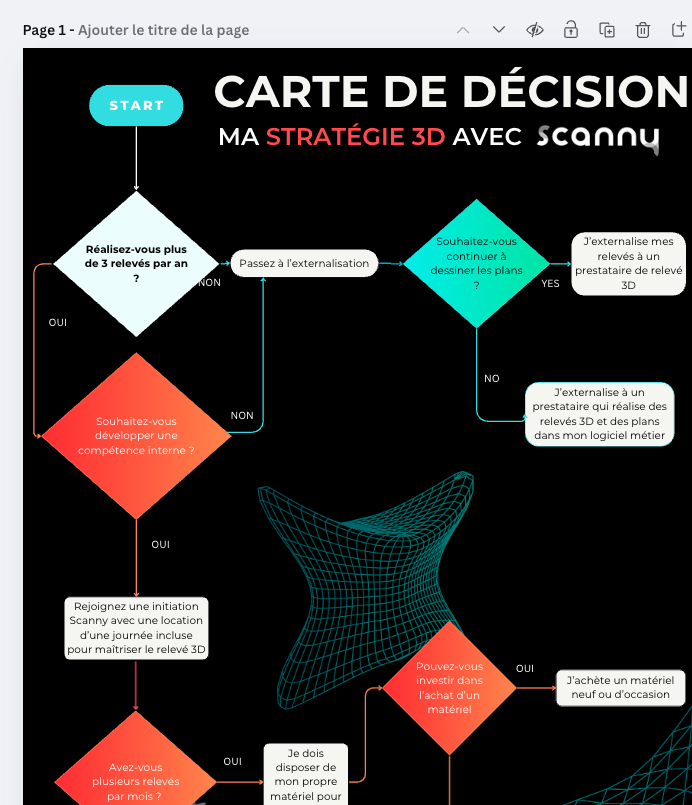 Scanner 3D bâtiment : faut-il acheter, louer ou externaliser ses relevés 3D ?