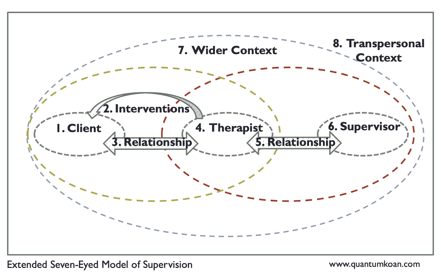 Process Supervision Model QuantumKoan