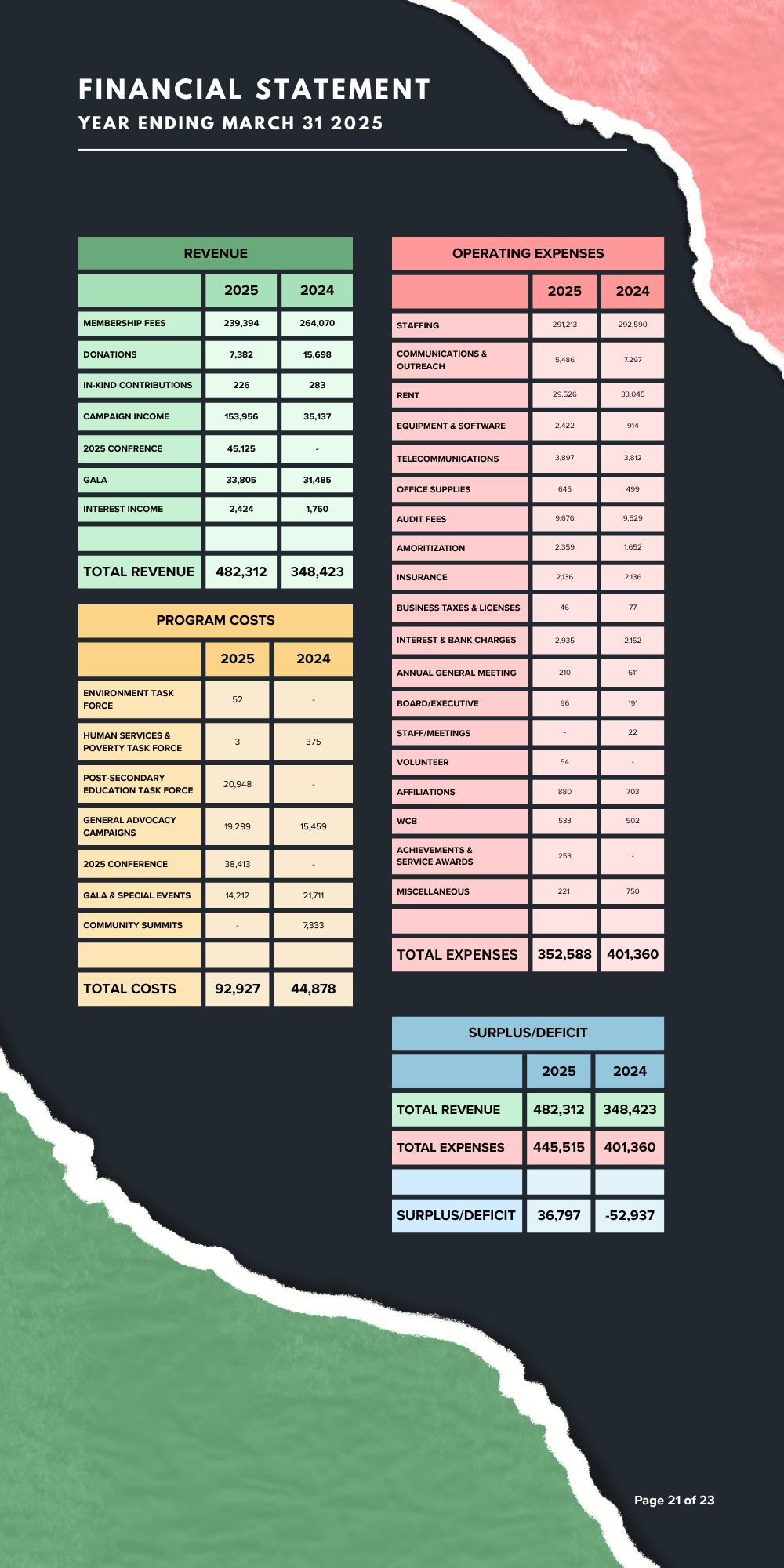 PIA Annual Report 2025 (9).png