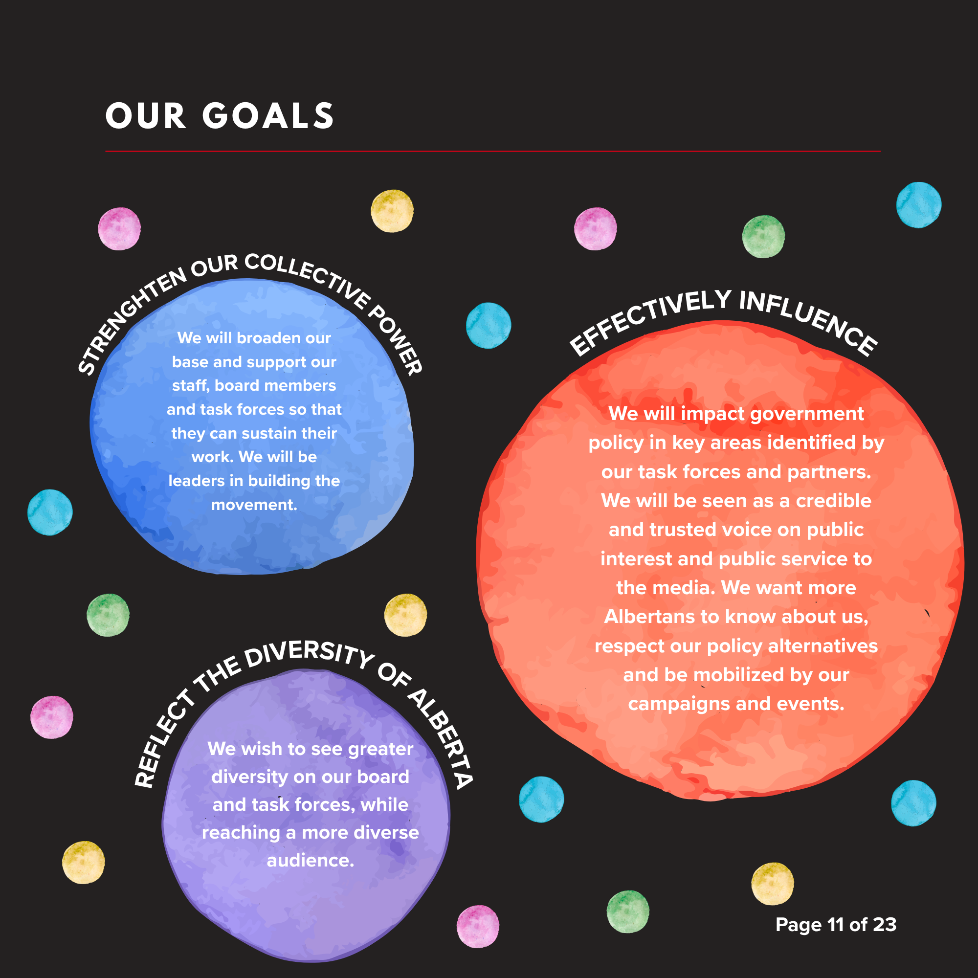 Public Interest Alberta - 2025 Annual Report- 2