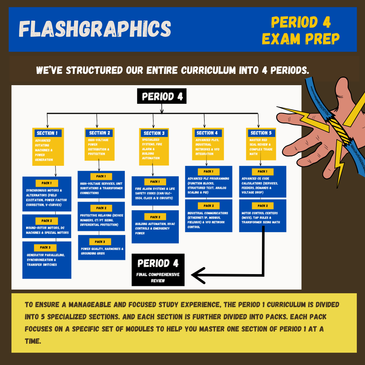 Org chart.png