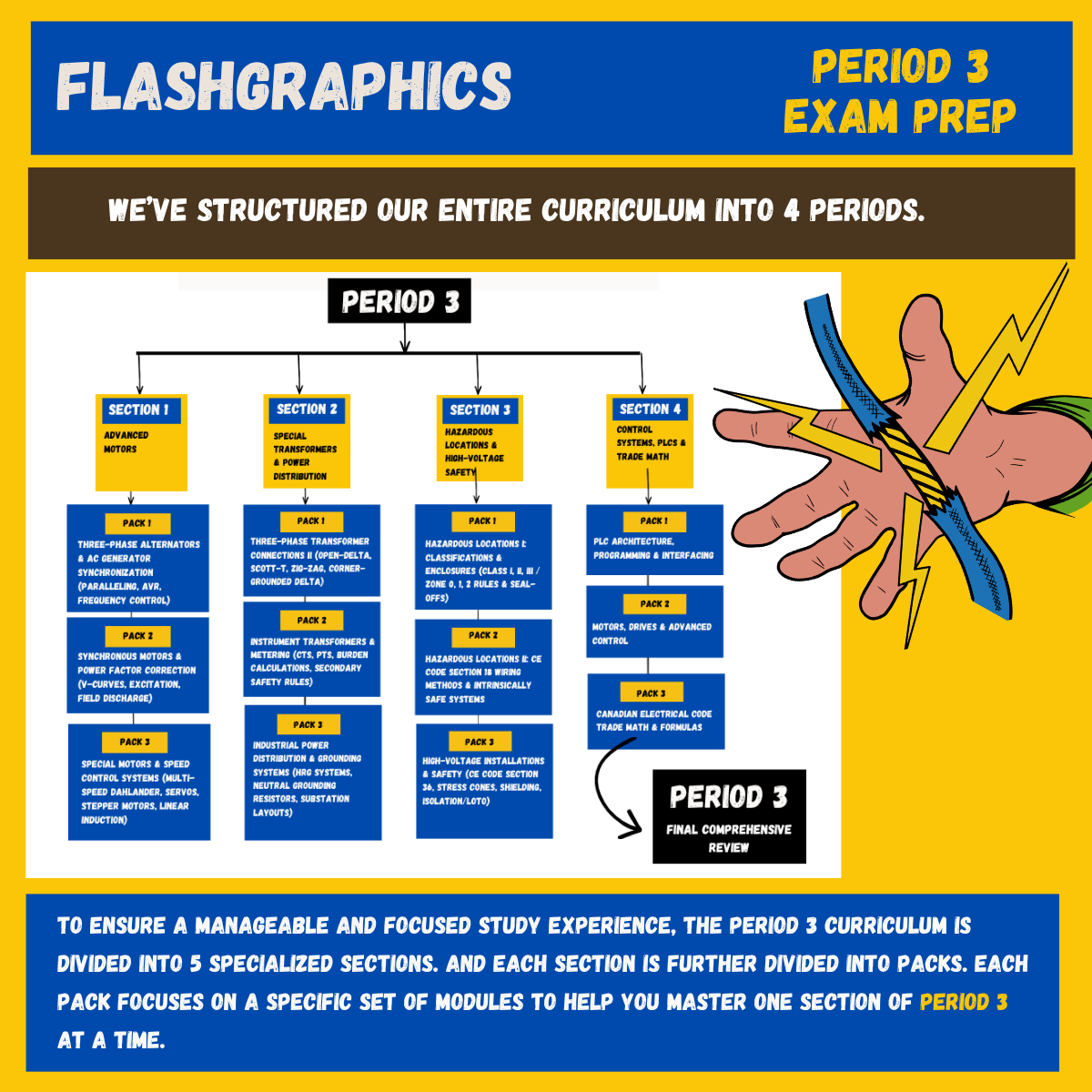 Period 3 - What's inside (2).png