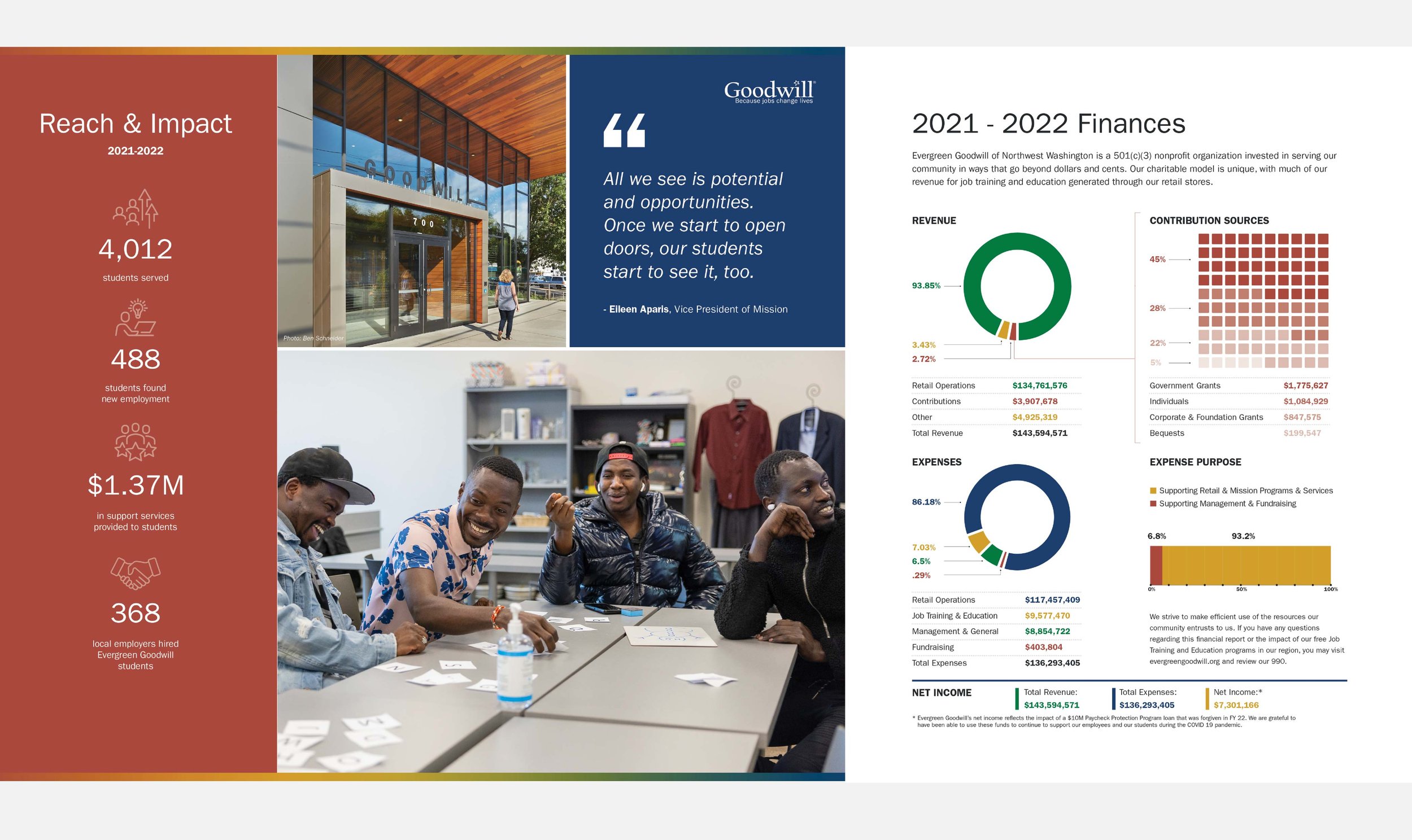 GW_annual-report-06.jpg