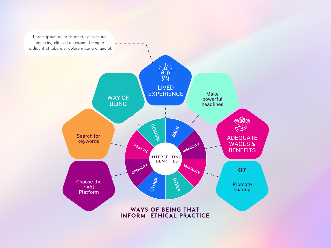 7 List Social Media Engagement Graph.png