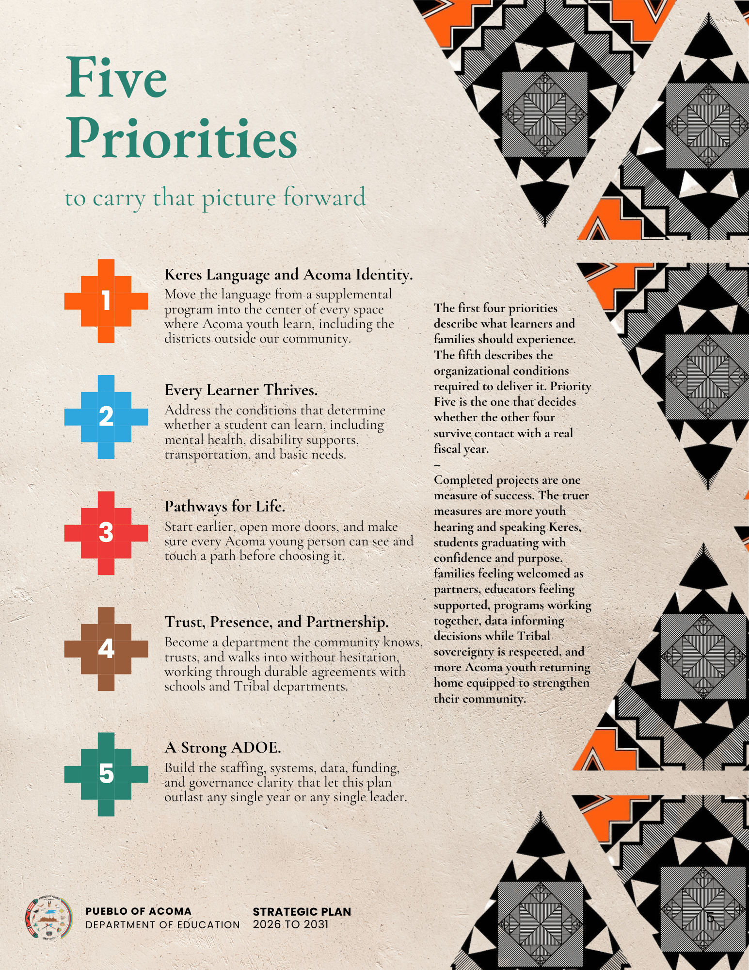 FINAL Shorelines Pueblo of Acoma DOE Strategic Plan.png