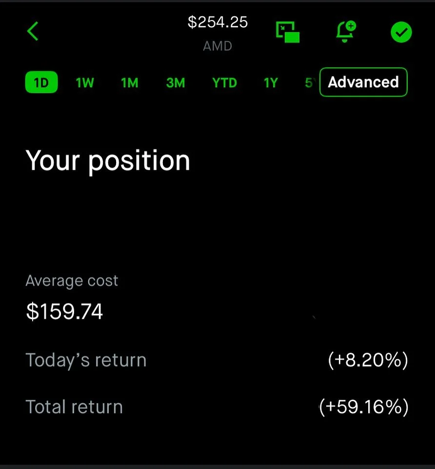 I told subscribers this past July to buy shares in AMD and I&rsquo;m up nearly 60%. If you&rsquo;re holding AMD right now, I would probably sell most of my shares right now and leave some &ldquo;runners.&rdquo; (A few remaining shares), equal to 10 -