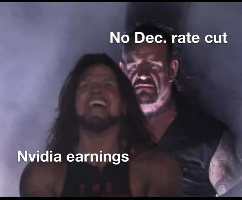 The market&rsquo;s hand-writing is clear today: despite an early pop, the rally collapsed because two weighty fears came into sharper focus. First, mega-cap tech names like Nvidia reversed hard after their earlier surge, underlining investor concern 