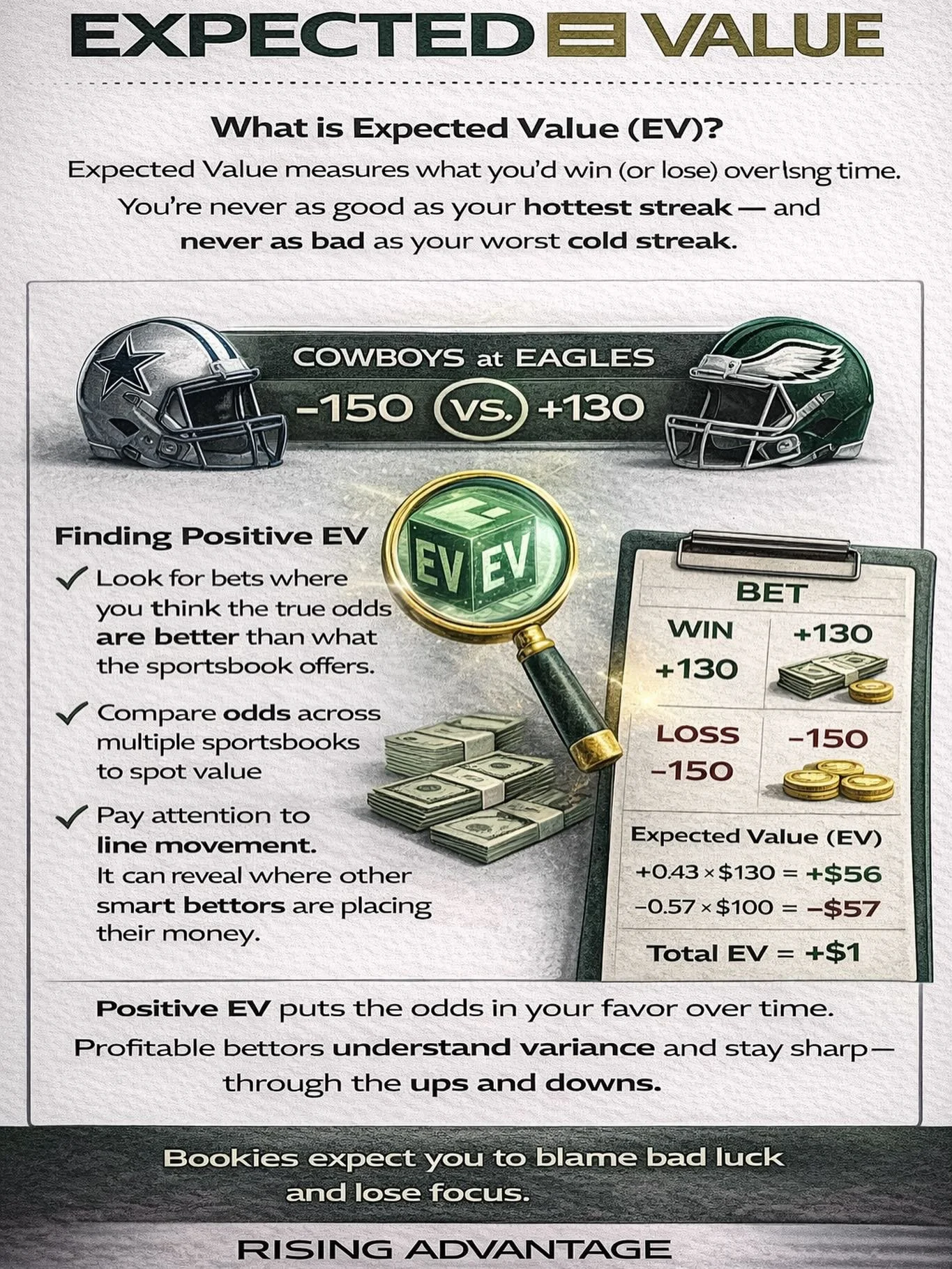 Expected Value is one of the most important concepts in sports betting and is the difference between guessing and having an edge.

You don&rsquo;t need to calculate everything by hand either. There are EV screening tools that do the heavy lifting by 