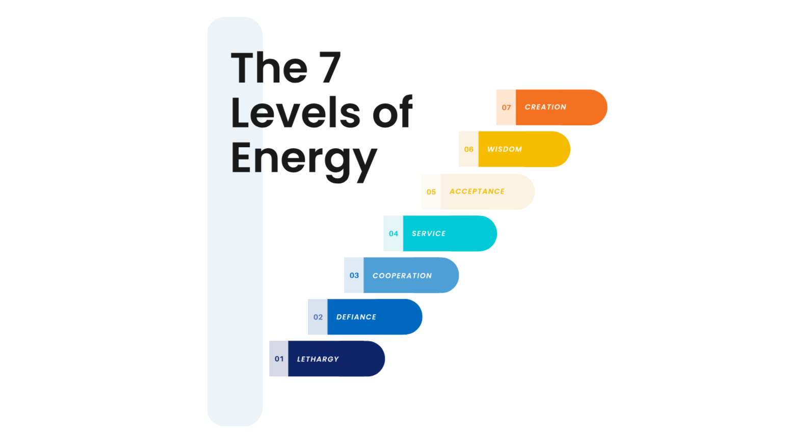 Understanding the Energy Behind Your Life