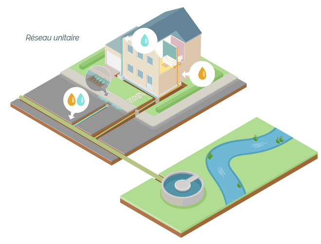 Réseaux unitaires d’assainissement : fonctionnement, risques et interventions en espace confiné