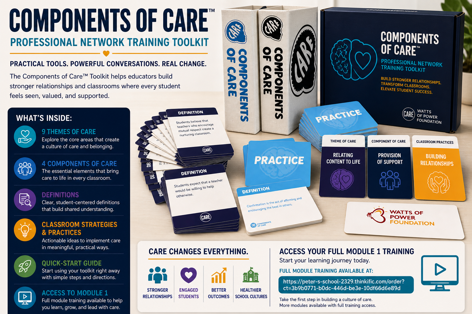 Components of Care™ Professional Network Training Toolkit