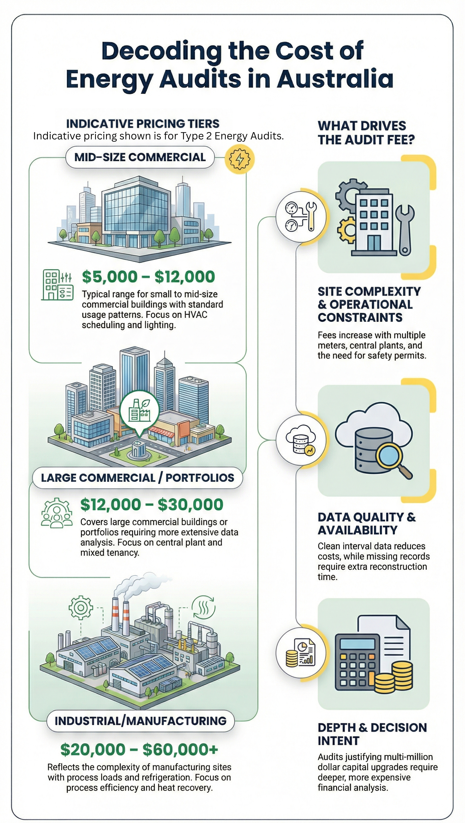 Australian Energy Audit Cost Guide infographic