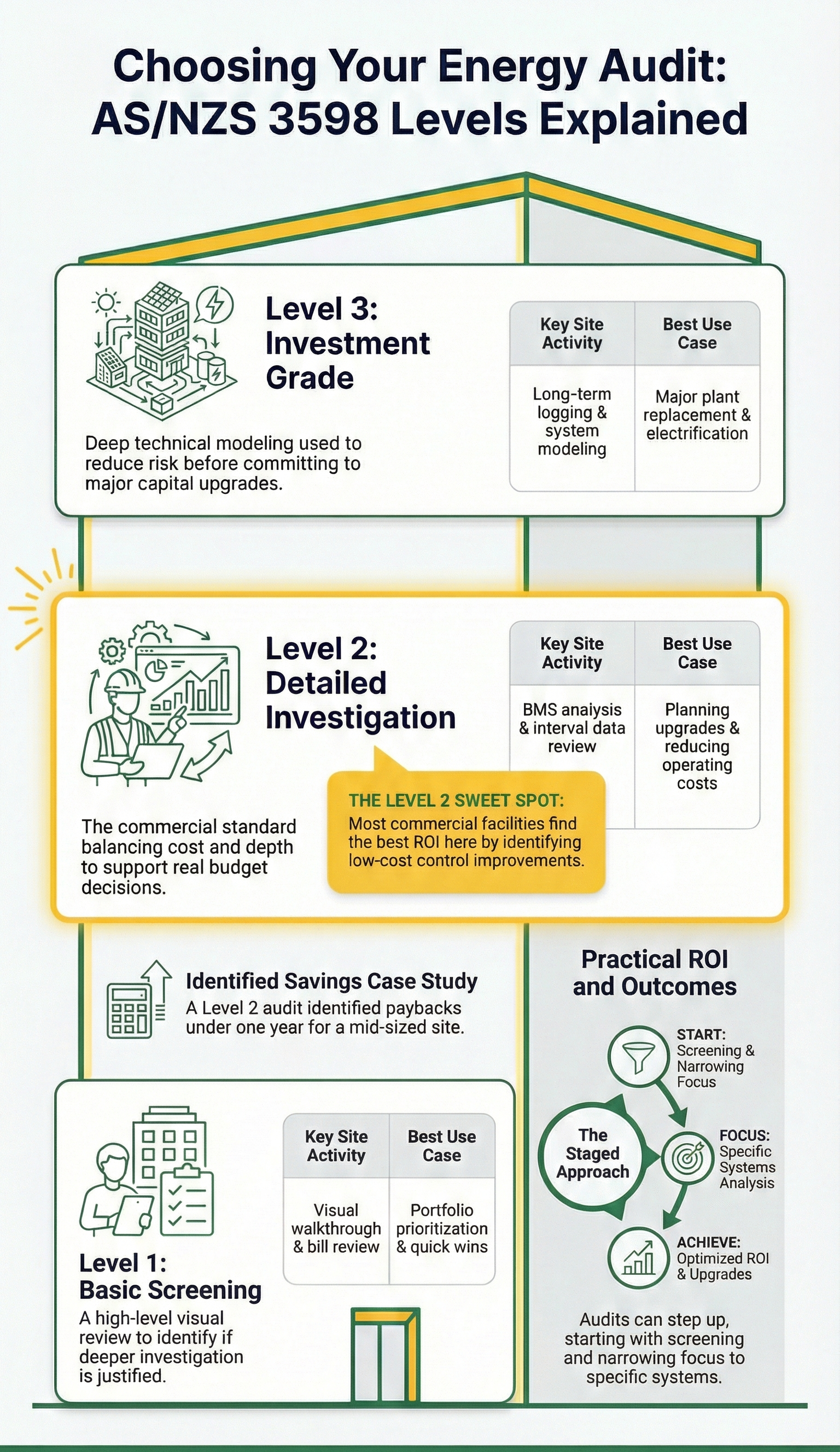 AS NZS 3598 Energy Audits Infogrpahic