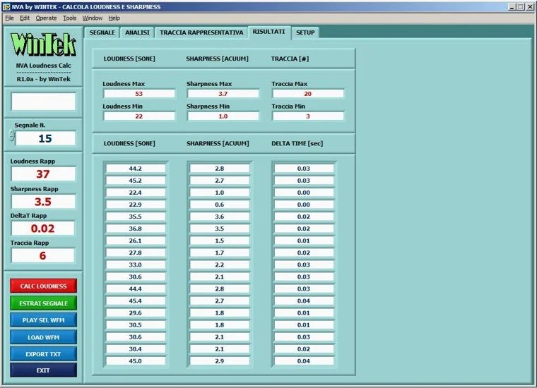 Screenshot of WinTek software interface displaying loudness and sharpness calculations, with numerical results organized in tables and options for data processing.