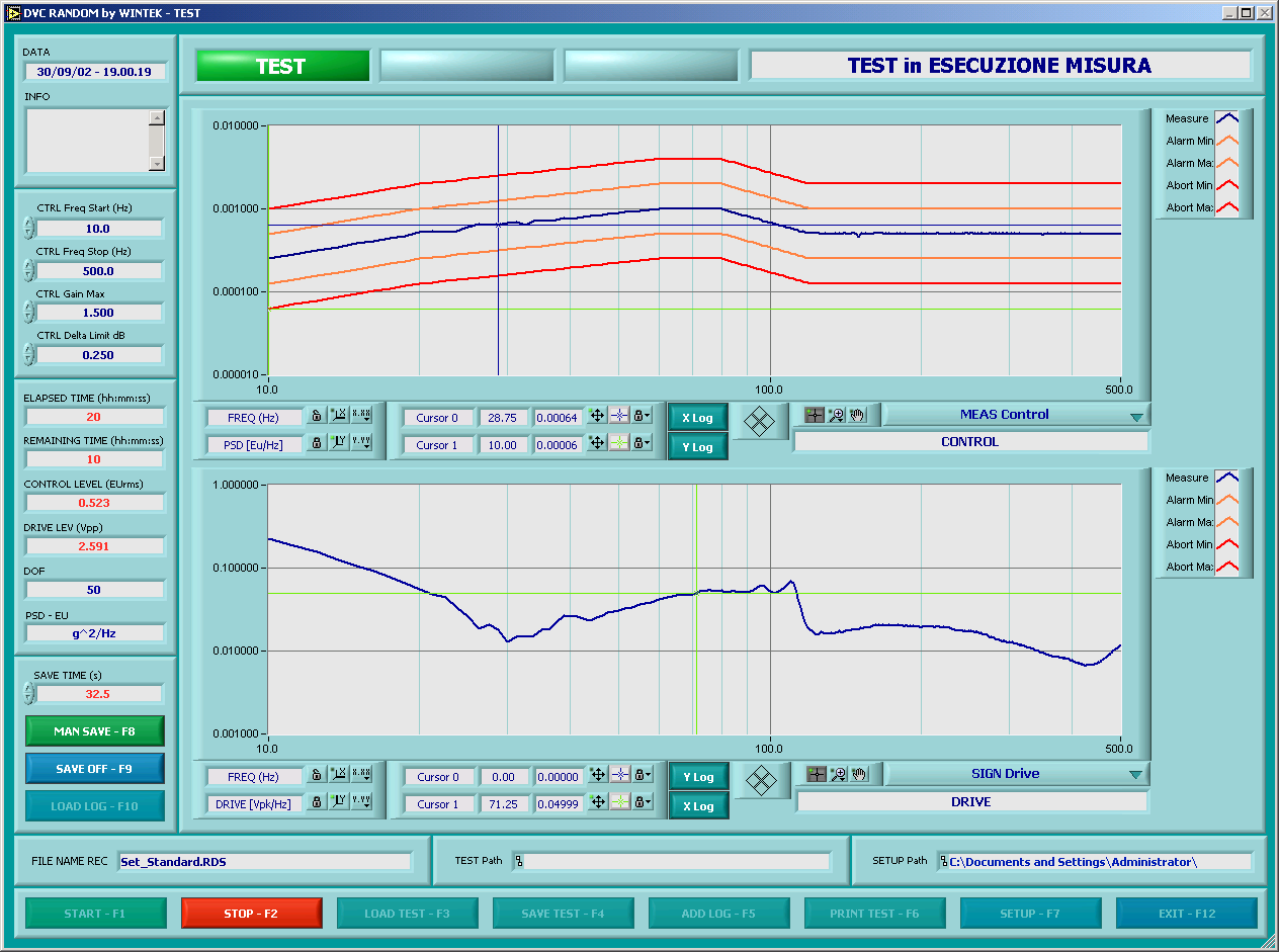 Test control screen with frequency and drive graphs, data parameters, and measurement controls.