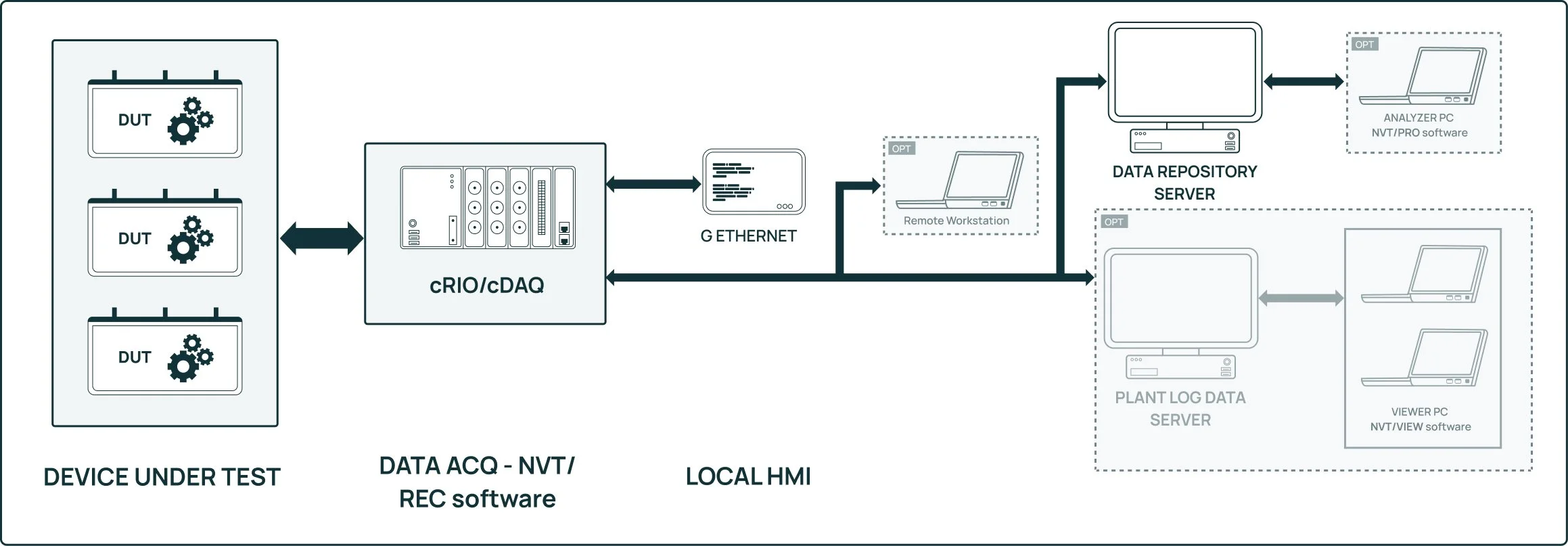 ARCHITETTURA HARDWARE: Multi DUT - Single NI cRIO/cDAQ