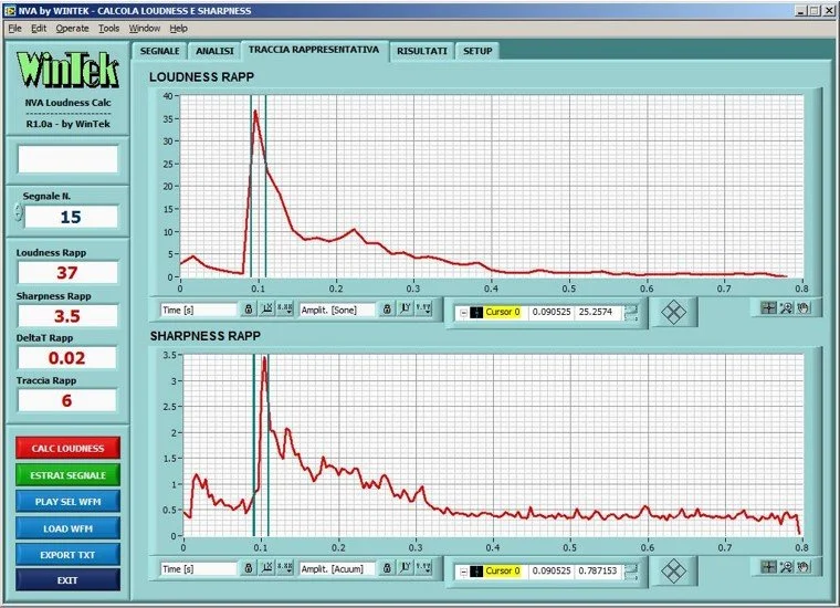 Audio analysis software interface displaying graphs for loudness and sharpness with control panels.