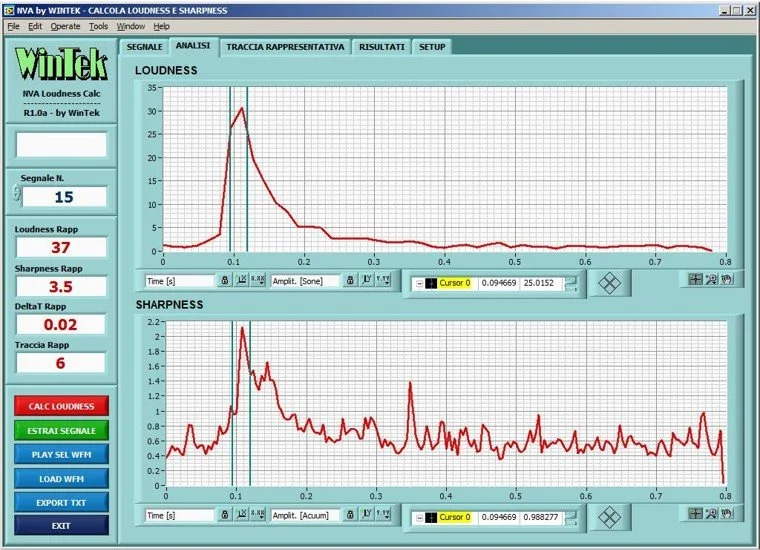 WinTek software interface displaying loudness and sharpness graphs, with analysis options and data inputs.