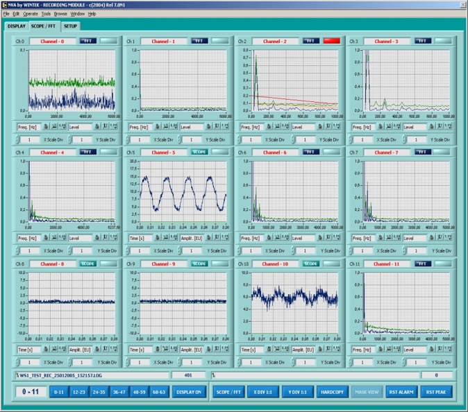 screenshot of data analysis software with multiple graphs and charts showing waveforms and frequency analysis