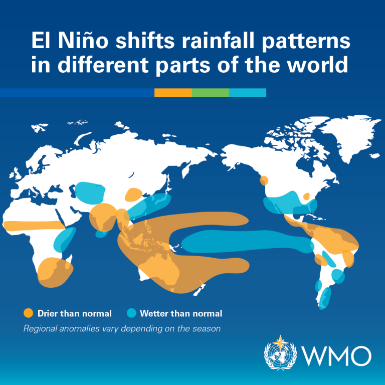 Graphic displaying how El Niño affects rainfall throughout the world by showing areas that are drier than normal and areas that are wetter than normal.