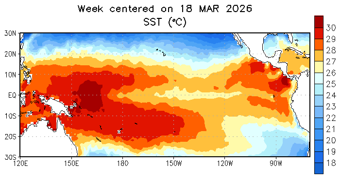 El Niño &amp; Its Effect on US Weather