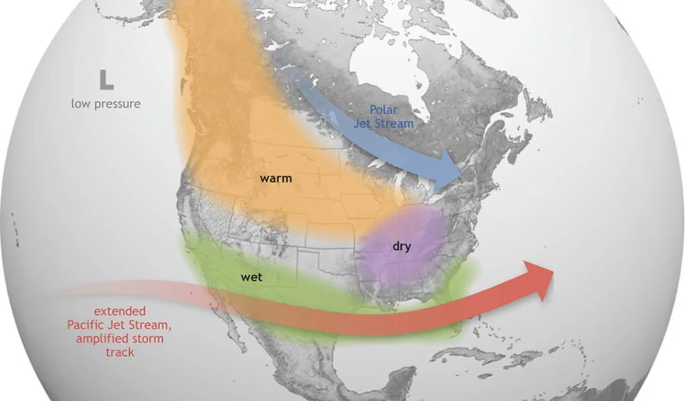 Graphic displaying how El Niño affects weather in the continental US by affecting the Pacific jet stream.